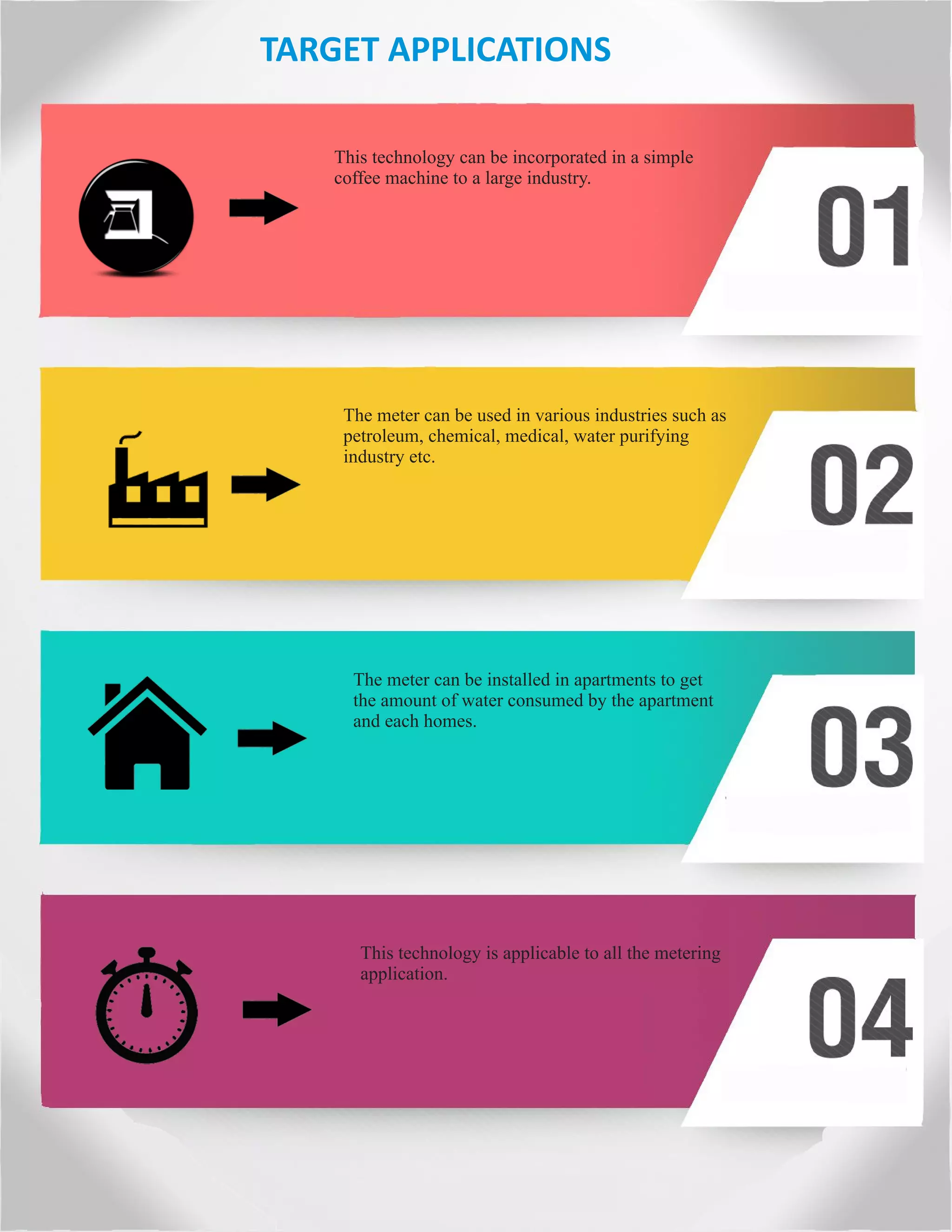 TARGET APPLICATIONS
This technology can be incorporated in a simple
coffee machine to a large industry.
The meter can be used in various industries such as
petroleum, chemical, medical, water purifying
industry etc.
The meter can be installed in apartments to get
the amount of water consumed by the apartment
and each homes.
This technology is applicable to all the metering
application.
 