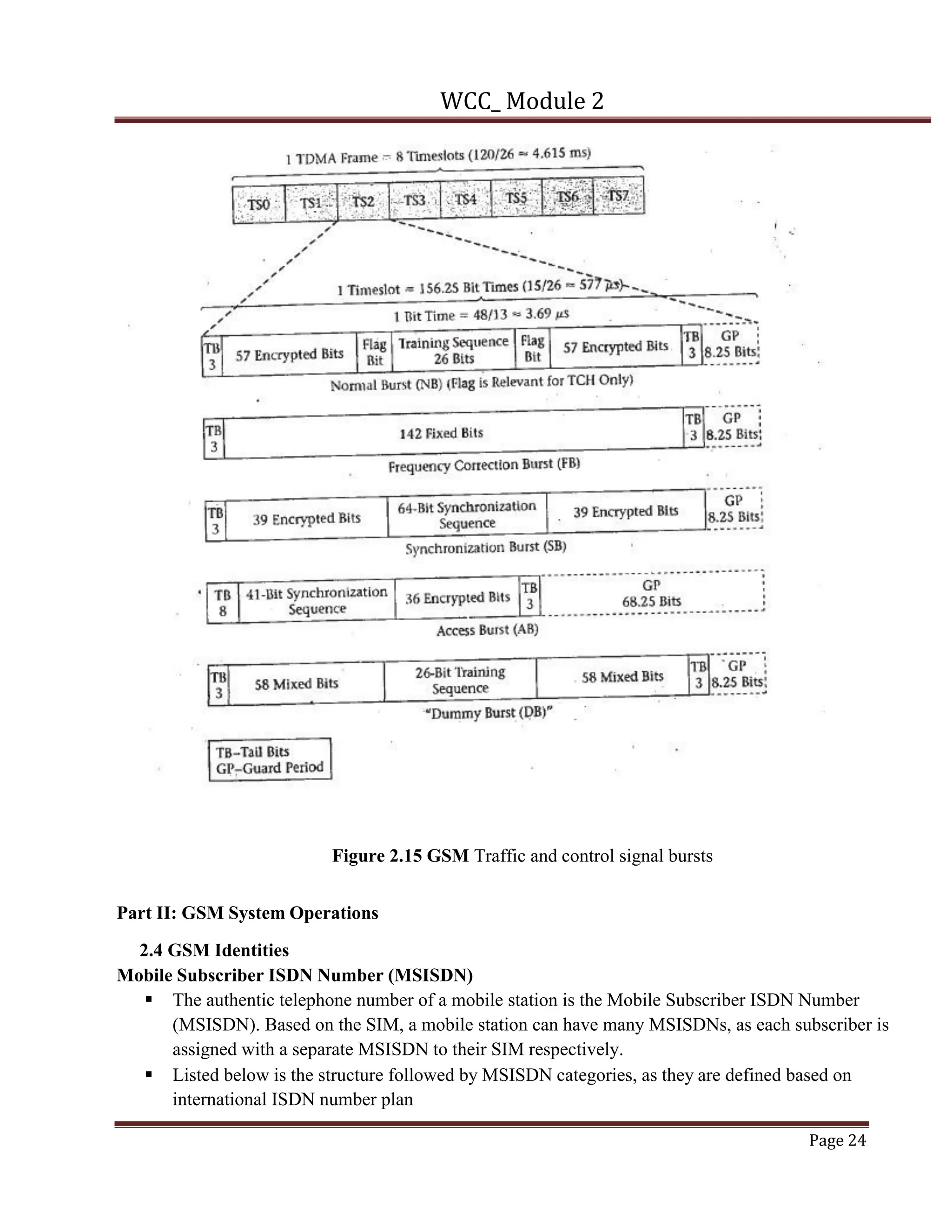 WCC_ Module 2
Page 24
Figure 2.15 GSM Traffic and control signal bursts
Part II: GSM System Operations
2.4 GSM Identities
Mobile Subscriber ISDN Number (MSISDN)
§ The authentic telephone number of a mobile station is the Mobile Subscriber ISDN Number
(MSISDN). Based on the SIM, a mobile station can have many MSISDNs, as each subscriber is
assigned with a separate MSISDN to their SIM respectively.
§ Listed below is the structure followed by MSISDN categories, as they are defined based on
international ISDN number plan
 