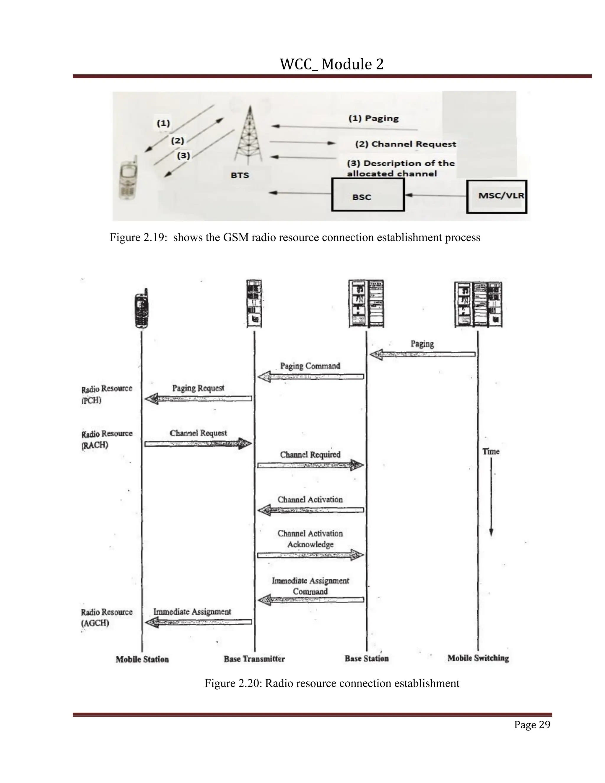 WCC_ Module 2
Page 29
Figure 2.19: shows the GSM radio resource connection establishment process
Figure 2.20: Radio resource connection establishment
 
