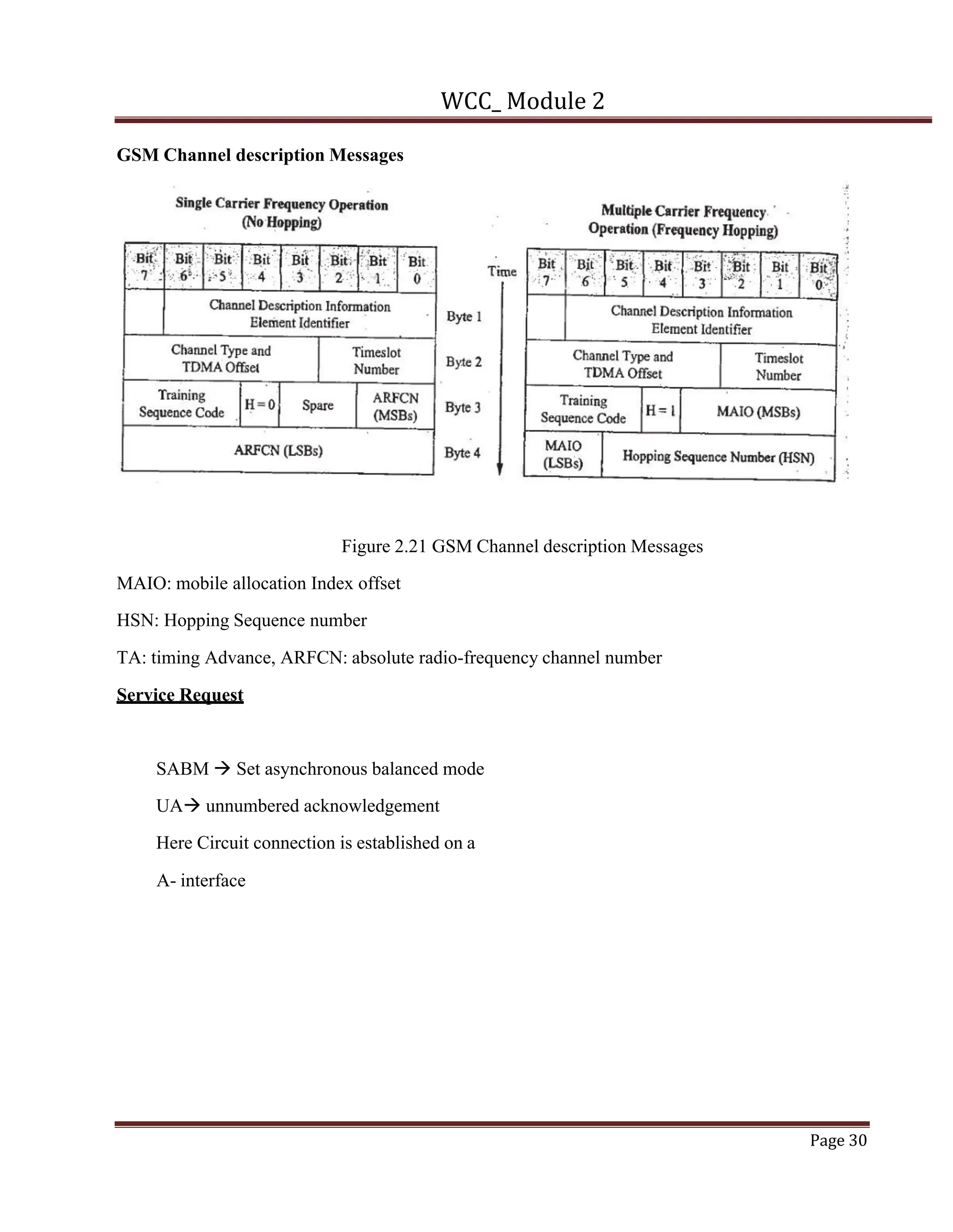 WCC_ Module 2
Page 30
GSM Channel description Messages
Figure 2.21 GSM Channel description Messages
MAIO: mobile allocation Index offset
HSN: Hopping Sequence number
TA: timing Advance, ARFCN: absolute radio-frequency channel number
Service Request
SABM à Set asynchronous balanced mode
UAà unnumbered acknowledgement
Here Circuit connection is established on a
A- interface
 