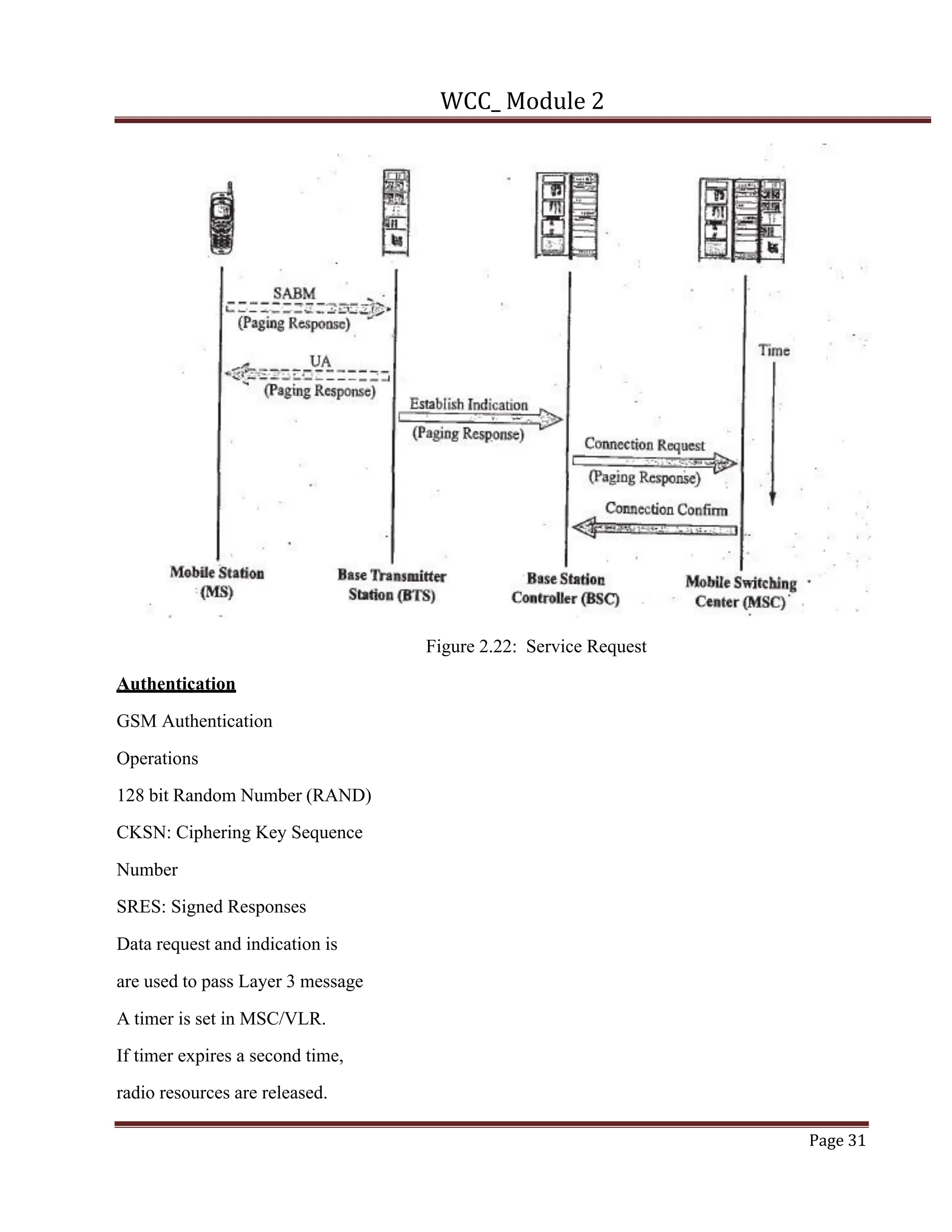 WCC_ Module 2
Page 31
Figure 2.22: Service Request
Authentication
GSM Authentication
Operations
128 bit Random Number (RAND)
CKSN: Ciphering Key Sequence
Number
SRES: Signed Responses
Data request and indication is
are used to pass Layer 3 message
A timer is set in MSC/VLR.
If timer expires a second time,
radio resources are released.
 