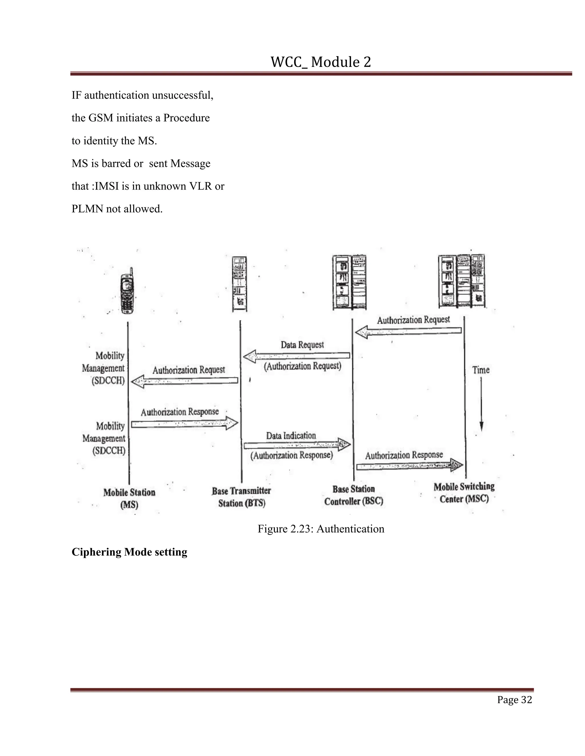 WCC_ Module 2
Page 32
IF authentication unsuccessful,
the GSM initiates a Procedure
to identity the MS.
MS is barred or sent Message
that :IMSI is in unknown VLR or
PLMN not allowed.
Figure 2.23: Authentication
Ciphering Mode setting
 