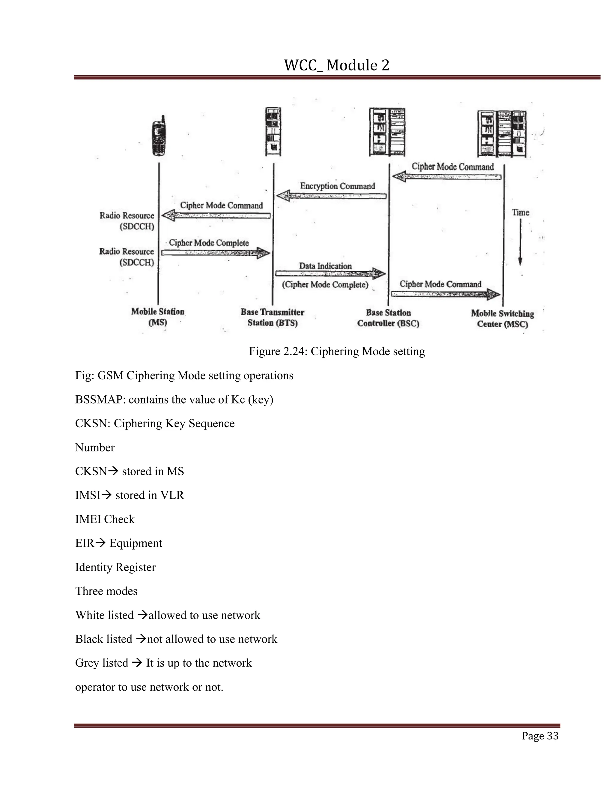 WCC_ Module 2
Page 33
Figure 2.24: Ciphering Mode setting
Fig: GSM Ciphering Mode setting operations
BSSMAP: contains the value of Kc (key)
CKSN: Ciphering Key Sequence
Number
CKSNà stored in MS
IMSIà stored in VLR
IMEI Check
EIRà Equipment
Identity Register
Three modes
White listed àallowed to use network
Black listed ànot allowed to use network
Grey listed à It is up to the network
operator to use network or not.
 