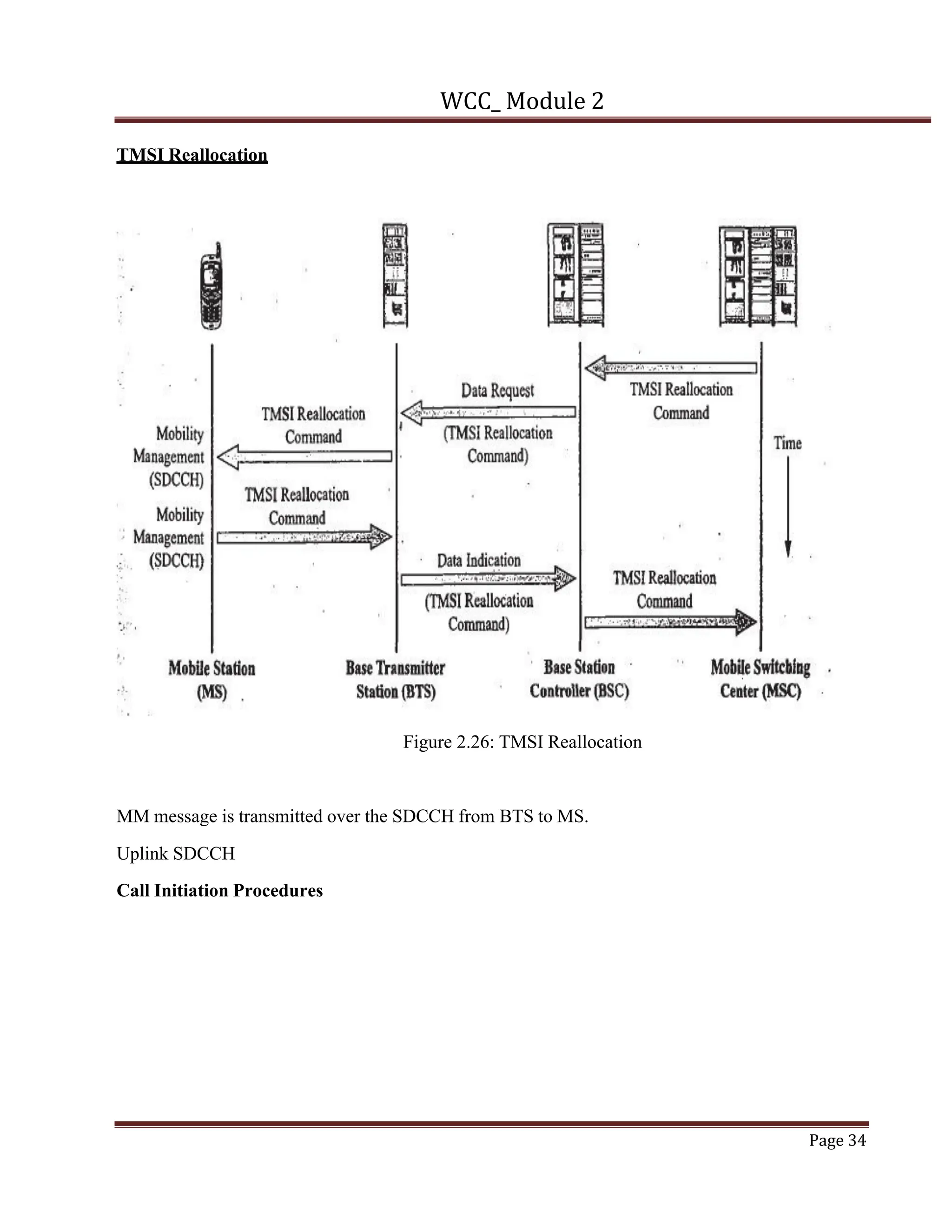 WCC_ Module 2
Page 34
TMSI Reallocation
Figure 2.26: TMSI Reallocation
MM message is transmitted over the SDCCH from BTS to MS.
Uplink SDCCH
Call Initiation Procedures
 