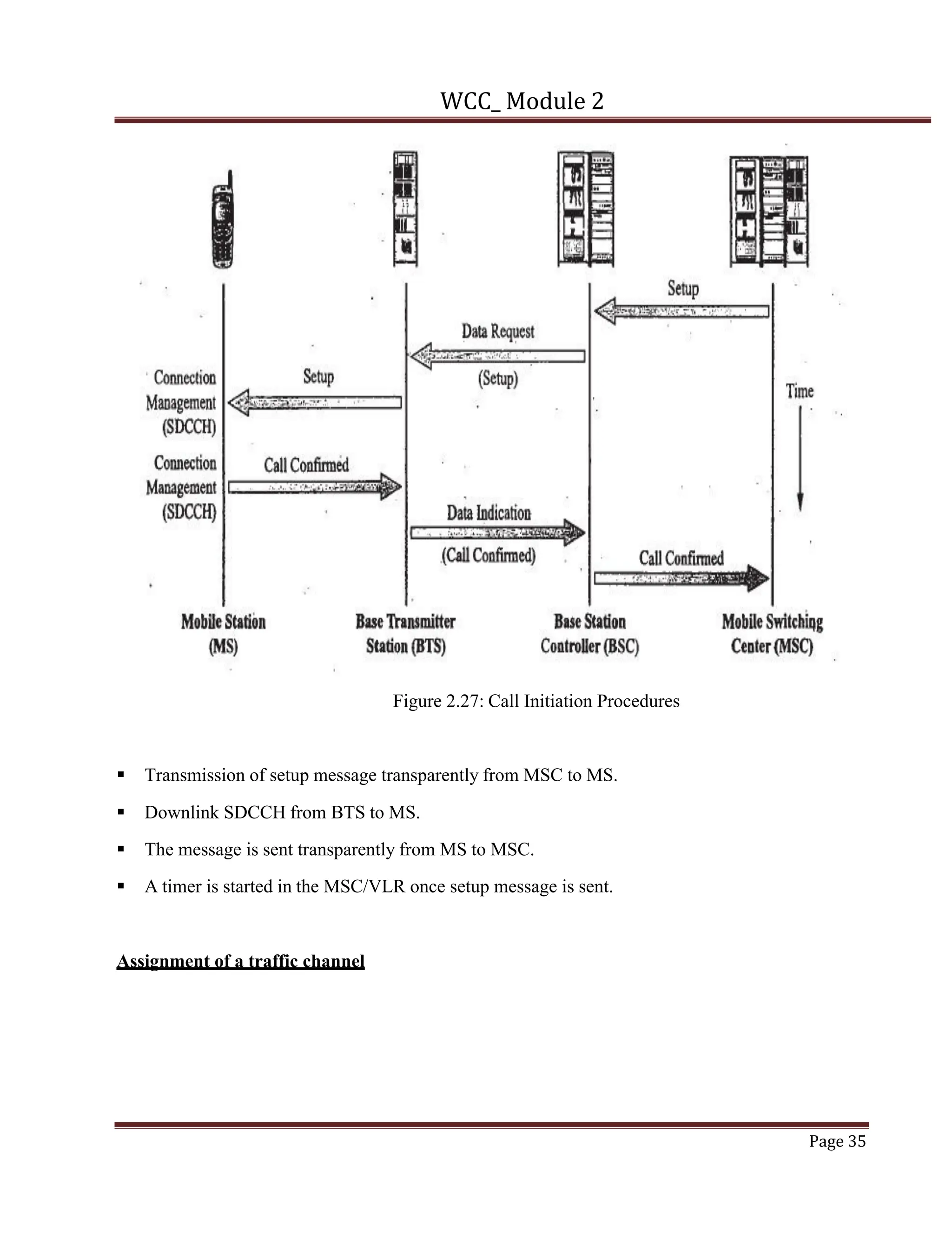 WCC_ Module 2
Page 35
Figure 2.27: Call Initiation Procedures
§ Transmission of setup message transparently from MSC to MS.
§ Downlink SDCCH from BTS to MS.
§ The message is sent transparently from MS to MSC.
§ A timer is started in the MSC/VLR once setup message is sent.
Assignment of a traffic channel
 