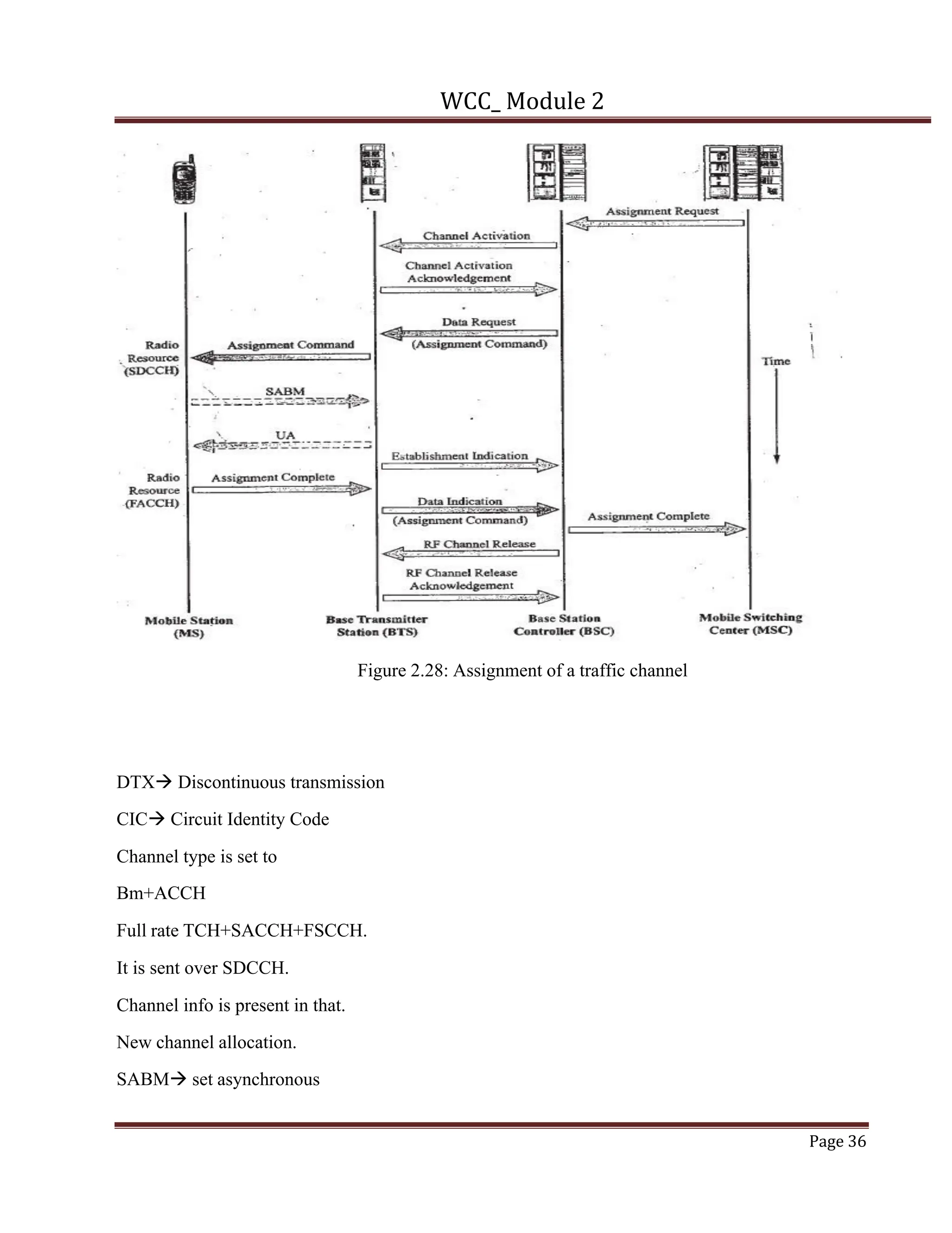 WCC_ Module 2
Page 36
Figure 2.28: Assignment of a traffic channel
DTXà Discontinuous transmission
CICà Circuit Identity Code
Channel type is set to
Bm+ACCH
Full rate TCH+SACCH+FSCCH.
It is sent over SDCCH.
Channel info is present in that.
New channel allocation.
SABMà set asynchronous
 