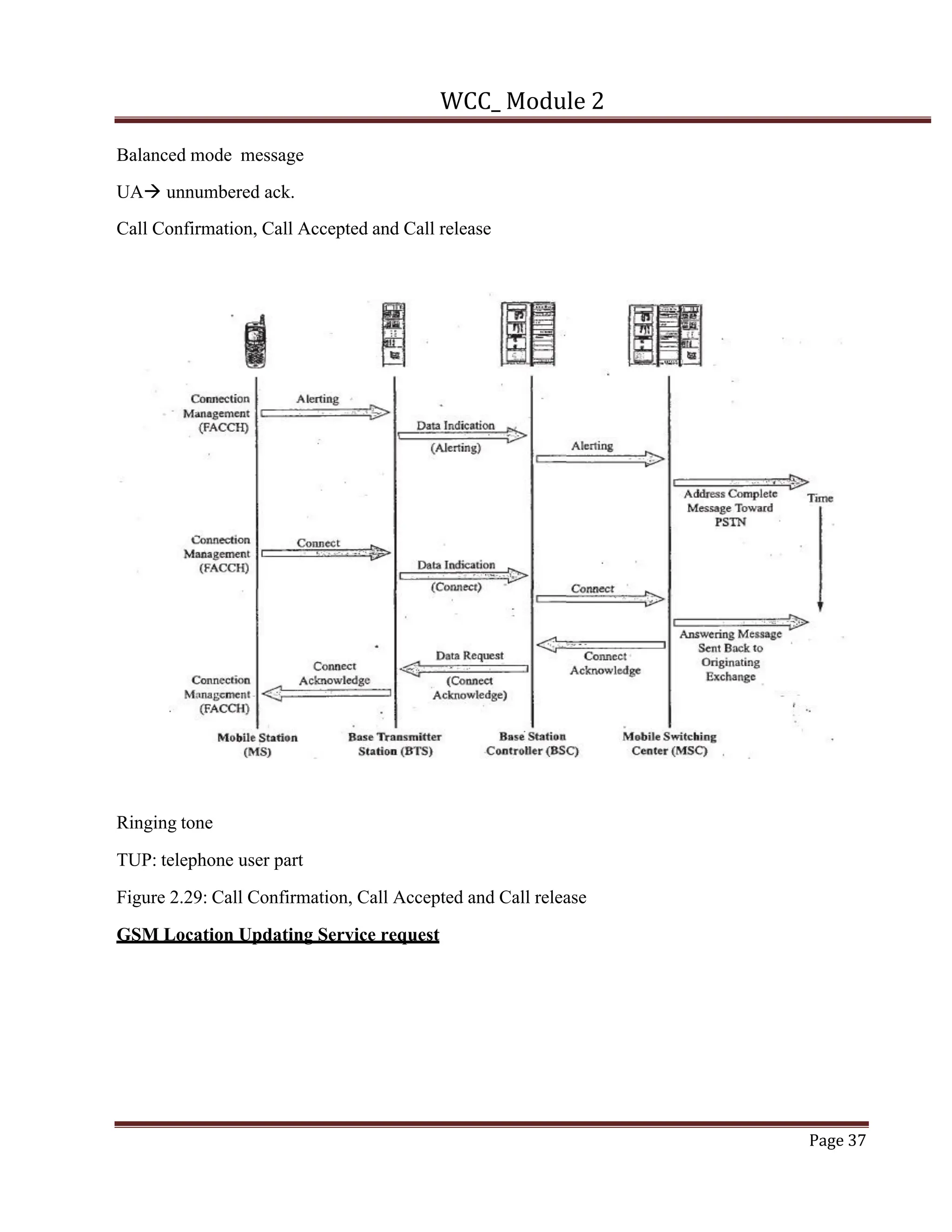 WCC_ Module 2
Page 37
Balanced mode message
UAà unnumbered ack.
Call Confirmation, Call Accepted and Call release
Ringing tone
TUP: telephone user part
Figure 2.29: Call Confirmation, Call Accepted and Call release
GSM Location Updating Service request
 