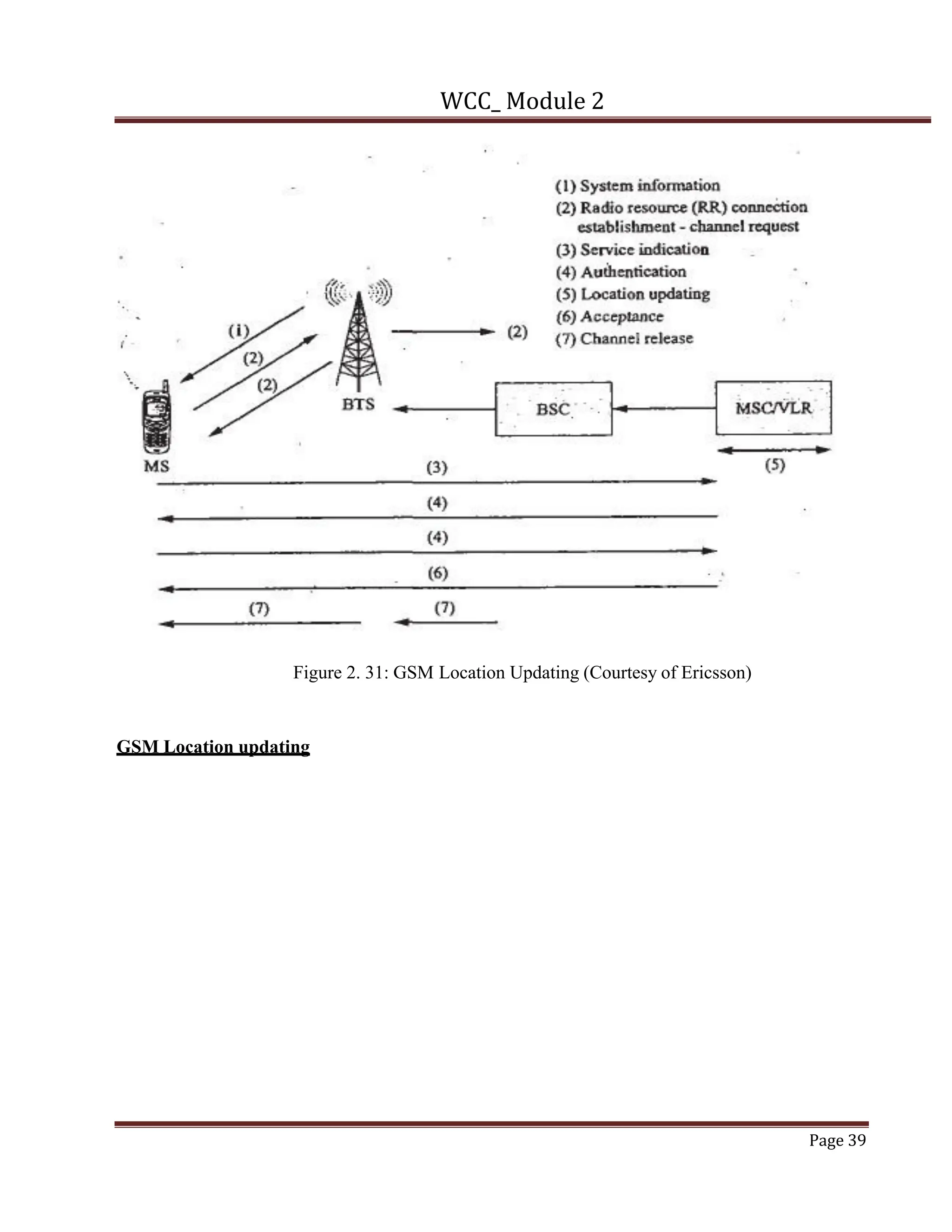 WCC_ Module 2
Page 39
Figure 2. 31: GSM Location Updating (Courtesy of Ericsson)
GSM Location updating
 