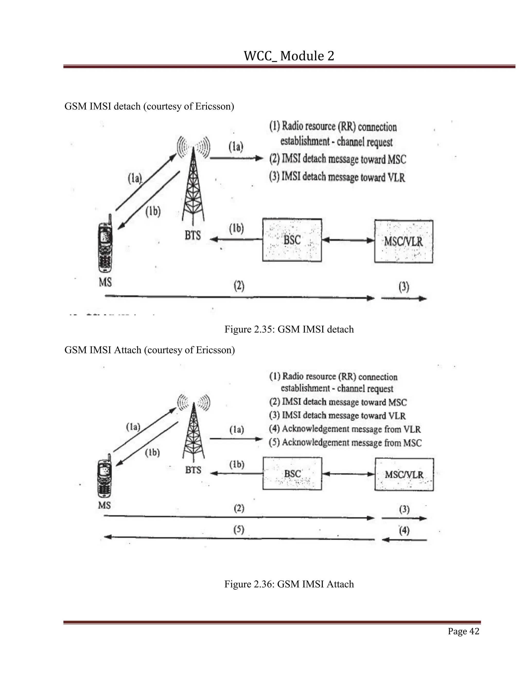 WCC_ Module 2
Page 42
GSM IMSI detach (courtesy of Ericsson)
Figure 2.35: GSM IMSI detach
GSM IMSI Attach (courtesy of Ericsson)
Figure 2.36: GSM IMSI Attach
 