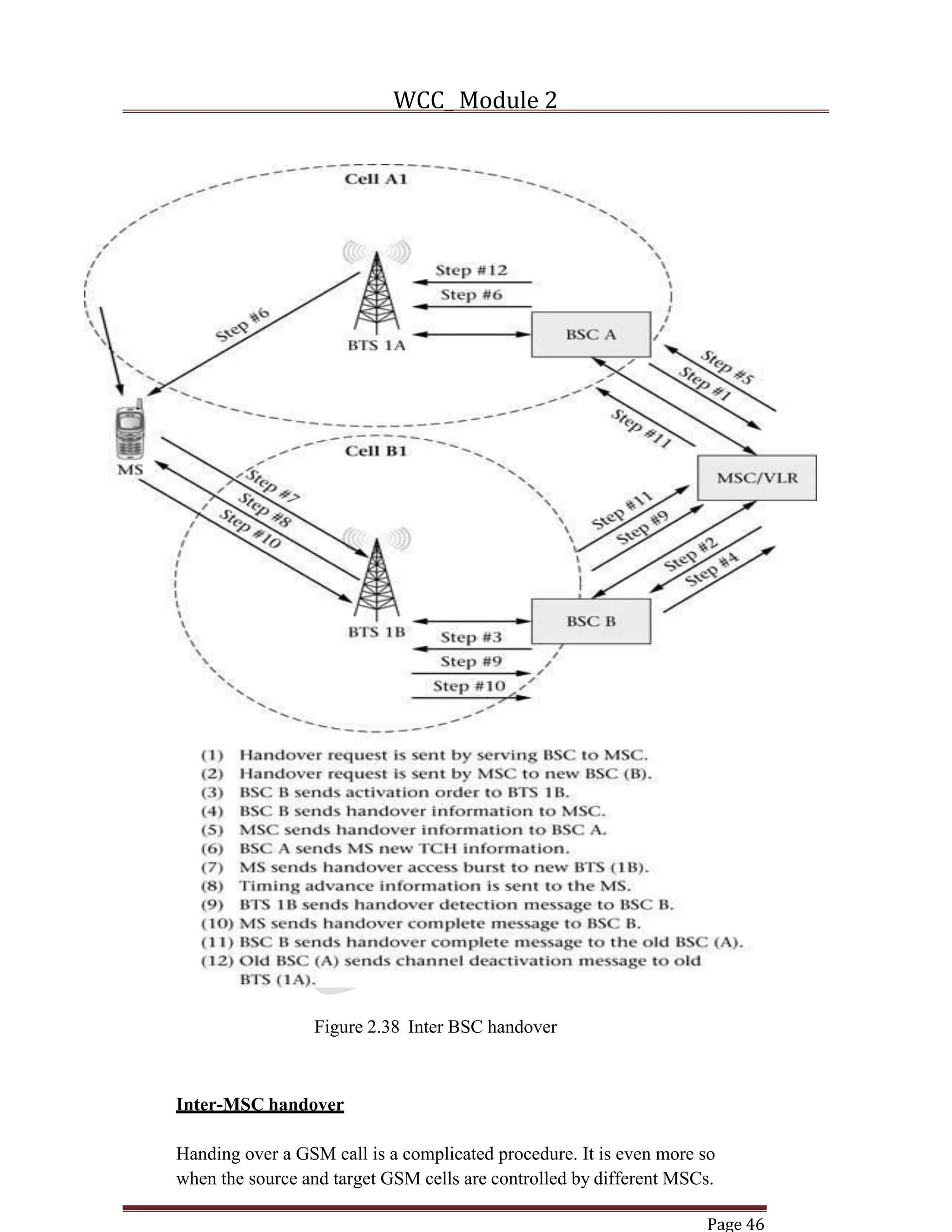 WCC_ Module 2
Page 46
Figure 2.38 Inter BSC handover
Inter-MSC handover
Handing over a GSM call is a complicated procedure. It is even more so
when the source and target GSM cells are controlled by different MSCs.
 