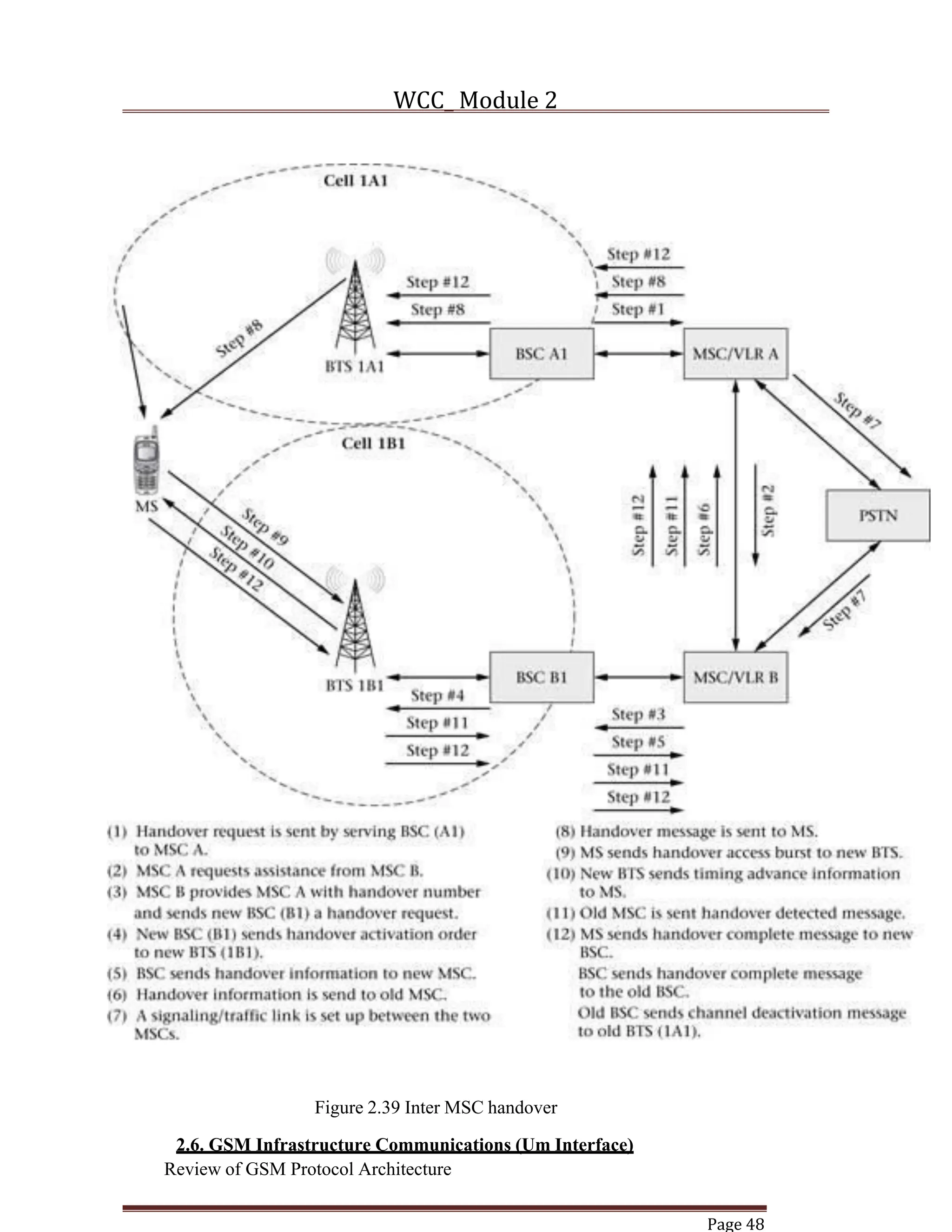 WCC_ Module 2
Page 48
Figure 2.39 Inter MSC handover
2.6. GSM Infrastructure Communications (Um Interface)
Review of GSM Protocol Architecture
 