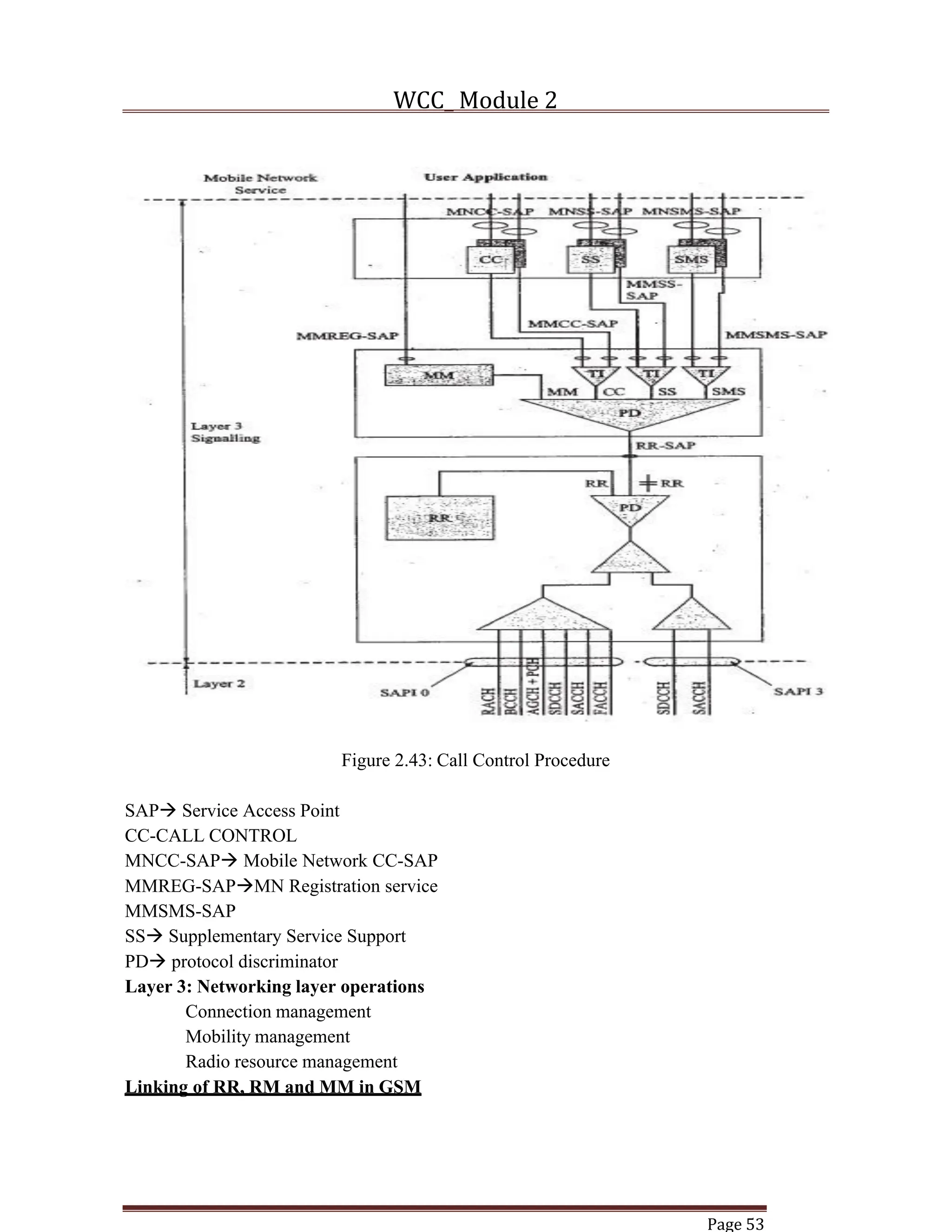 WCC_ Module 2
Page 53
Figure 2.43: Call Control Procedure
SAPà Service Access Point
CC-CALL CONTROL
MNCC-SAPà Mobile Network CC-SAP
MMREG-SAPàMN Registration service
MMSMS-SAP
SSà Supplementary Service Support
PDà protocol discriminator
Layer 3: Networking layer operations
Connection management
Mobility management
Radio resource management
Linking of RR, RM and MM in GSM
 