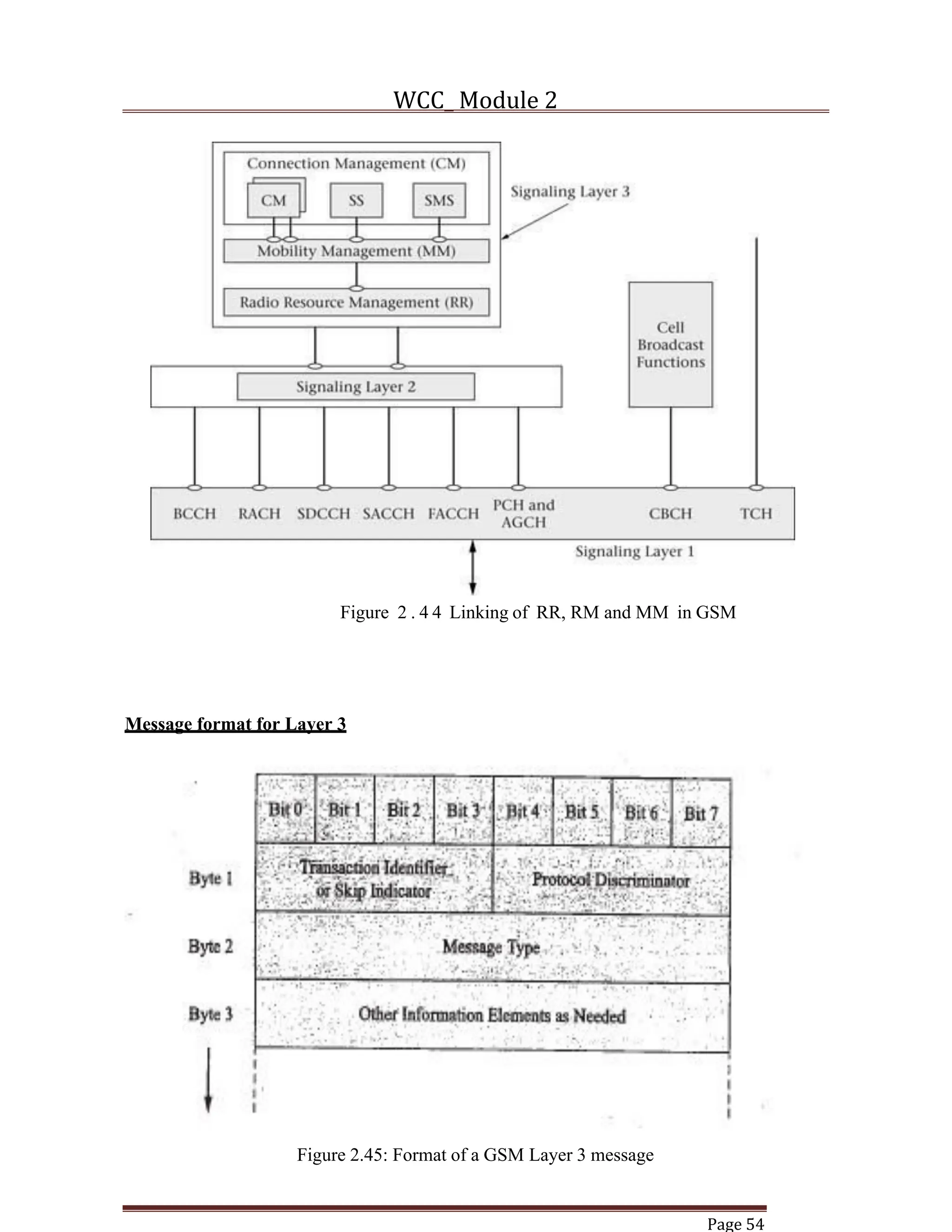 WCC_ Module 2
Page 54
Figure 2 . 4 4 Linking of RR, RM and MM in GSM
Message format for Layer 3
Figure 2.45: Format of a GSM Layer 3 message
 