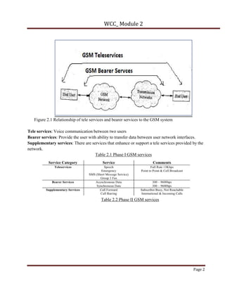 Wireless module 2 notes vtu 18ec81 GSM Module | PDF