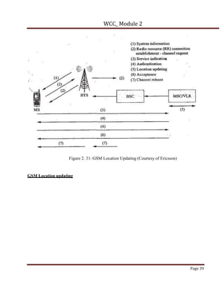 Wireless module 2 notes vtu 18ec81 GSM Module | PDF