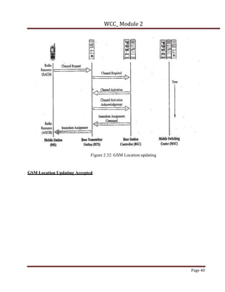 Wireless module 2 notes vtu 18ec81 GSM Module | PDF