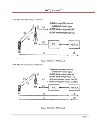Imsi Ground Relay Module Wireless module 2 notes vtu 18ec81 GSM Module | PDF