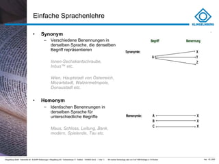 Einfache Sprachenlehre Synonym Verschiedene Benennungen in derselben Sprache, die denselben Begriff repräsentieren Innen-Sechskantschraube, Inbus™ etc. Wien, Hauptstadt von Österreich, Mozartstadt, Walzermetropole, Donaustadt etc. Homonym Identischen Benennungen   in derselben Sprache für unterschiedliche Begriffe Maus, Schloss, Leitung, Bank, modern, Spielende, Tau etc. 