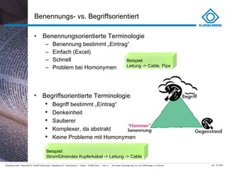 Benennungs- vs. Begriffsorientiert Benennungsorientierte Terminologie Benennung bestimmt „Eintrag “ Einfach (Excel) Schnell Problem bei Homonymen Beispiel: Leitung -> Cable, Pipe Beispiel: Stromführendes Kupferkabel -> Leitung -> Cable Begriffsorientierte Terminologie Begriff bestimmt „Eintrag “ Denkeinheit Sauberer Komplexer, da abstrakt Keine Probleme mit Homonymen 