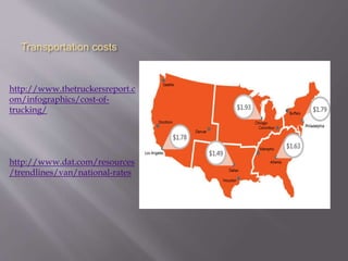 Transportation costs
http://www.thetruckersreport.c
om/infographics/cost-of-
trucking/
http://www.dat.com/resources
/trendlines/van/national-rates
 