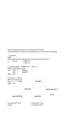 Negative Zahllast bedeutet ein Guthaben bei der Finanz.
Eine Mitteilung ( Umsatzsteuervoranmeldung ) bei der Finanz ist notwendig.

→ Einschub
DBH :
Pflicht für Einzelunternehmen, Personengesellschaft ( OG, KG )
a)      Umsatz         > 700000 €/J
                       < 1 Mio. €/J

2 x hintereinander > 700000 und < 1 Mio. U/J
DBH im übernächsten Jahr
Bsp.: 2010 U          800000 €
        2011 U        850000 €
DBH 2013

b ) Umsatz > 1 Mio.€
DBH ab nächsten Jahr
2010 U        1,2 Mio                    Umsätze
DBH 2011
→

                        steuerbar                        Nicht steuerbar


                                                                 Privat
      steuerpflichtig                   steuerfrei



•Leistung des UN im                 Leistung der Ärzte
Inland                              Leistung der Post
 