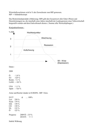 Wirtschaftswachstum wird in % der Zuwachsrate zum BIP gemessen.
BIP → Inländerkonzept

Das Bruttoinlandsprodukt (Abkürzung: BIP) gibt den Gesamtwert aller Güter (Waren und
Dienstleistungen) an, die innerhalb eines Jahres innerhalb der Landesgrenzen einer Volkswirtschaft
hergestellt wurden und dem Endverbrauch dienen. ( Summe aller Wertschöpfungen )

Konjunkturformen :

% BIP                        Hochkonjunktur


 3                                            Abschwung


                                                Rezession
 2
                          Aufschwung

 1


                                                               WI – Krise
                                                               (Depression)

Daten :

2008

Ö         : 1,8 %
EU        : 0,9 %
Rumä.     : 7,1 %
Lettld.   : - 4,6 %

USA : 1,1 %
Japan : - 0,6 %

Arme und Reiche Länder in EUROPA : BIP / Einw.

EU27                       … 100%
Lux.      258 %
Norw      179 %
Irld.     138 %
CH        138 %
NL        132 %
Ö         125 %

Prognose          2009 Ö : -3,9 %
                  2010 Ö : ≈< 1

Stabile Währung
 