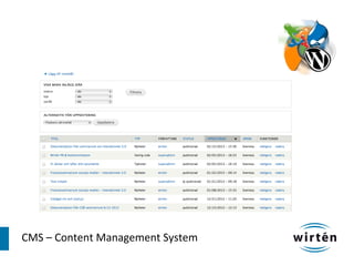 CMS – Content Management System
 