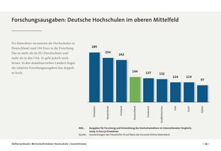 Forschungsausgaben: Deutsche Hochschulen im oberen Mittelfeld

Pro Einwohner investieren die Hochschulen in
Deutschland rund 144 Euro in die Forschung.
Das ist mehr als im EU-Durchschnitt und
mehr als in den USA. Es geht jedoch noch
besser. In den skandinavischen Ländern liegen
die relativen Forschungsausgaben fast doppelt
so hoch.

285

114

114

97

Italien

132

EU27

137

Großbritannien

Deutschland

Finnland

Niederlande

Schweden

144

USA

242

Frankreich

254

Abb.: 	Ausgaben für Forschung und Entwicklung des Hochschulsektors im internationalen Vergleich,
2009, in Euro je Einwohner
Quelle: 	 Auswertungen des Fraunhofer ISI auf Basis der Eurostat Online Datenbank
Stifterverband | Wirtschaftsfaktor Hochschule | Investitionen

– 16 –

 