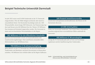 Beispiel Technische Universität Darmstadt

Im Jahr 2012 waren rund 25.000 Studierende an der TU Darmstadt
eingeschrieben. Über die Hälfte belegten technische oder naturwissenschaftliche Fächer. Die Hochschule beschäftigte mehr als 2.300
Wissenschaftler, davon knapp 300 Professoren. Zur Finanzierung trug
das Land Hessen etwa 262 Millionen Euro bei. Weitere 145 Millionen
Euro konnten als Drittmittel eingeworben werden. Die Universität ist
damit auch ein beachtlicher Wirtschaftsfaktor in der Region.

282 Millionen € für die öffentlichen Haushalte
generierte die Hochschule in Form von Steueraufkommen und
Sozialversicherungsbeiträgen. Dem Land Hessen entstanden dabei
Mehreinnahmen von 38 Millionen Euro.

160 Prozent Investitionsrendite
erreicht das Land gemessen an dem Jahresetat, den Hessen an die
Hochschule überweist.

13.000 Arbeitsplätze
bindet die Hochschule bundesweit. Zwei Drittel dieser Arbeits­ lätze
p
entstehen aufgrund ihrer wirtschaftlichen Effekte außerhalb der
Universität.

400 Millionen € Wissenskapital
erzeugt die TU Darmstadt jedes Jahr in Form von Forschungs­
ergebnissen und der Qualifizierung ihrer Studierenden.

700 Millionen € Bruttowertschöpfung
gehen jährlich von der TU Darmstadt aus, die durch die Kaufkraft der
Studierenden und Mitarbeiter und durch Investitionen in Infrastruktur
entstehen. 436 Millionen Euro entfielen dabei auf die Region Südhessen.
Quelle: 	 Darmstadt (Hrsg., 2013): Fortschrittsbericht 2012;
TU
DIW econ (2012): Wirtschaftsfaktor TU Darmstadt
Stifterverband | Wirtschaftsfaktor Hochschule | Regionaler Wirtschaftsfaktor

– 41 –

 