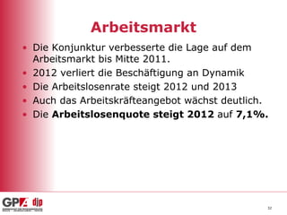Arbeitsmarkt
• Die Konjunktur verbesserte die Lage auf dem
  Arbeitsmarkt bis Mitte 2011.
• 2012 verliert die Beschäftigung an Dynamik
• Die Arbeitslosenrate steigt 2012 und 2013
• Auch das Arbeitskräfteangebot wächst deutlich.
• Die Arbeitslosenquote steigt 2012 auf 7,1%.




                                               32
 