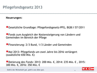 Pflegefondsgesetz 2013
Neuerungen:

Gesetzliche Grundlage: Pflegefondsgesetz-PFG, BGBl I 57/2011
Ausgleich
Fonds zumim Bereich der Kostensteigerung von Ländern und
Gemeinden
der Pflege
Finanzierung: 2/3 Bund, 1/3 Länder und Gemeinden
Mai 2013: Pflegefonds um zwei Jahre bis 2016 verlängert
(zusätzliche 650 Mio. €)
des
Dotierung2016:Fonds: 2013: 200 Mio. €, 2014: 235 Mio. € , 2015:
300 Mio. €,
350 Mio. €
16

 