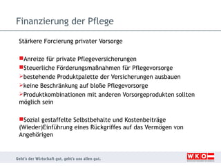Finanzierung der Pflege
Stärkere Forcierung privater Vorsorge
Anreize für private Pflegeversicherungen
Steuerliche Förderungsmaßnahmen für Pflegevorsorge
bestehende Produktpalette der Versicherungen ausbauen
keine Beschränkung auf bloße Pflegevorsorge
Produktkombinationen mit anderen Vorsorgeprodukten sollten

möglich sein
Sozial gestaffelte Selbstbehalte und Kostenbeiträge
(Wieder)Einführung eines Rückgriffes auf das Vermögen von
Angehörigen

 