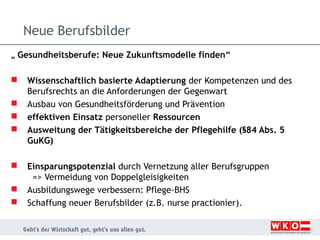 Neue Berufsbilder
„ Gesundheitsberufe: Neue Zukunftsmodelle finden“










Wissenschaftlich basierte Adaptierung der Kompetenzen und des
Berufsrechts an die Anforderungen der Gegenwart
Ausbau von Gesundheitsförderung und Prävention
effektiven Einsatz personeller Ressourcen
Ausweitung der Tätigkeitsbereiche der Pflegehilfe (§84 Abs. 5
GuKG)
Einsparungspotenzial durch Vernetzung aller Berufsgruppen
=> Vermeidung von Doppelgleisigkeiten
Ausbildungswege verbessern: Pflege-BHS
Schaffung neuer Berufsbilder (z.B. nurse practionier).

 
