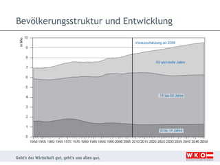 Bevölkerungsstruktur und Entwicklung

 