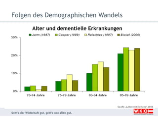 Folgen des Demographischen Wandels
Alter und dementielle Erkrankungen

 