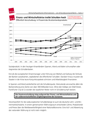 Wirtschaftspolitische Informationen – ver.di Bundesvorstand Berlin – Seite 3

                                                                                           ver.di Bundesvorstand
          Finanz‐ und Wirtschaftskrise treibt Schulden hoch                                Bereich Wirtschaftspolitik
          Öffentlich Verschuldung  in Prozent des Bruttoinlandsprodukts
200 %
                                                                                 Griechenland
180 %


160 %


140 %
                                                                                          Italien
120 %


100 %
                                                                                                        Portugal

                                                                                                    Deutschland
 80 %


 60 %                                                                                               Spanien

 40 %


 20 %                                                            Irland
                                                                                                Quelle:  EU Kommission
                                                                                                2012/13: Prognose
  0 %
        2000   2001   2002    2003   2004   2005   2006   2007    2008    2009     2010      2011       2012      2013



Sozialprodukt. In den heutigen Krisenländern Spanien, Irland und Italien schrumpften oder
stagnierten die Schuldenlasten.

Erst als die europäischen Krisenmanager unter Führung von Merkel und Sarkozy die Verluste
der Banken sozialisierten, explodierten die öffentlichen Schulden. Darüber hinaus mussten die
Staaten in der Krise teure Konjunkturpakete schnüren und Arbeitslosigkeit finanzieren.

In Spanien und Irland verdreifachte sich die Schuldenquote. Hierzulande verursachte allein die
Bankenrettung eine Zeche von über 300 Milliarden Euro. Ohne den Kollaps von Wall Street,
Frankfurter City & Co würden die staatlichen Retter nicht im Schuldensumpf stecken.

         Die Staatsverschuldung stieg aufgrund der Finanz- und Wirtschaftskrise und
         der außenwirtschaftlichen Ungleichgewichte der Eurozone.


Verantwortlich für die südeuropäischen Schuldenberge ist auch die deutsche Lohn- und Bin-
nenmarktschwäche. In einem gemeinsamen Währungsraum entscheiden Löhne, Produktivität
und Preise über die Wettbewerbsfähigkeit einer Nationalökonomie. Eine Auf- und Abwertung
der nationalen Währung ist nicht mehr möglich.
 