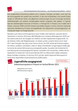 Wirtschaftspolitische Informationen – ver.di Bundesvorstand Berlin – Seite 6

Eine vergleichbare Entwicklung vollzieht sich in Spanien, Portugal und Italien. Auch dort hat
die Kürzungspolitik die soziale Krise verschärft. In den drei Krisenländern sind sowohl Entlas-
sungen im öffentlichen Dienst und allgemeine Lohnkürzungen als auch Kürzungen bei Rente,
Arbeitslosengeld und weiteren Sozialausgaben bereits umgesetzt oder geplant. In Spanien
liegt die Arbeitslosigkeit heute bei 23 Prozent, in Portugal bei 13 Prozent und in Italien bei 9
Prozent. Zwischen 2009 und 2010 stürzten eine Million Spanier in Armut. Rund ein Viertel der
spanischen Bevölkerung ist heute armutsgefährdet. Die italienischen und portugiesischen Ar-
mutsquoten liegen nur knapp darunter.

Nachdem auch Irland und Portugal keine neuen Kredite mehr bekamen, spannten die EU-
Staatschefs im Sommer 2010 einen 440 Milliarden Euro schweren Rettungsschirm (EFSF) auf.
Das Geld wurde durch die Ausgabe von Anleihen auf dem Kapitalmarkt eingesammelt. Für
die Anleihen haften alle Mitgliedsstaaten. Im Herbst suchten zunächst Irland und im April
2011 dann Portugal unter dem neuen Schirm Schutz. Der EFSF senkte die Finanzierungskos-
ten Athens, Lissabons und Dublins, indem er diesen Krisenländern zinsgünstigere Kredite gab.
So konnte die weitere Refinanzierung sichergestellt werden. Da jedoch die Fondsmittel für
eine Rettung der Euroschwergewichte Spanien und Italien nicht ausreichten, wollten die EU-
Staatschefs im Herbst 2011 die Finanzmittel des ESFS mit Hilfe privater Gelder aufstocken.
Dieses Vorhaben scheiterte. Im Sommer 2012 wird der zeitlich begrenzte Rettungsschirm
durch einen dauerhaften Krisenmechanismus (ESM) ersetzt.
                                                                                                                 ver.di Bundesvorstand
                Jugendliche ausgegrenzt                                                                          Bereich Wirtschaftspolitik


                Arbeitslosenquoten in Prozent im Herbst/Winter 2011
                       Jugendliche unter 25 Jahren                                                                                  48,9 %

                       Arbeitslosenquote insgesamt                                                                   45,1 %




                                                                               30,4 %      31,3 %       30,2 %
                                        29,2 %
                                                                  27,2 %
                                                     24,2 %
                           22,2 %                                                                                                     22,8 %
                                                                                                                          18,3 %

                                                                                                13,6 %       14,3 %
                                                                                    12,9 %
                                                           10,%        9,9 %
 8,2 %      8,5 %               7,5 %        8,5 %
      4,8 %      5,5 %



 Niederlande Deutschland   Schweden       Italien    Frankreich     Polen       Portugal     Slowakei     Irland     Griechenland    Spanien
 Quelle: Eurostat
 
