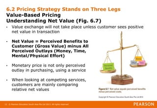© Pearson Education South Asia Pte Ltd 2013. All rights reserved
12
6.2 Pricing Strategy Stands on Three Legs
Value-Based Pricing
Understanding Net Value (Fig. 6.7)
• Value exchange will not take place unless customer sees positive
net value in transaction
• Net Value = Perceived Benefits to
Customer (Gross Value) minus All
Perceived Outlays (Money, Time,
Mental/Physical Effort)
• Monetary price is not only perceived
outlay in purchasing, using a service
• When looking at competing services,
customers are mainly comparing
relative net values
 