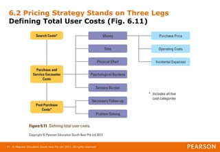 © Pearson Education South Asia Pte Ltd 2013. All rights reserved
14
6.2 Pricing Strategy Stands on Three Legs
Defining Total User Costs (Fig. 6.11)
 