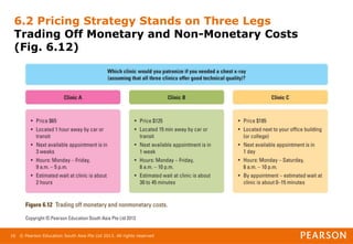 © Pearson Education South Asia Pte Ltd 2013. All rights reserved
16
6.2 Pricing Strategy Stands on Three Legs
Trading Off Monetary and Non-Monetary Costs
(Fig. 6.12)
 
