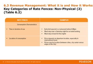 © Pearson Education South Asia Pte Ltd 2013. All rights reserved
24
6.3 Revenue Management: What it is and How it Works
Key Categories of Rate Fences: Non-Physical (2)
(Table 6.2)
 
