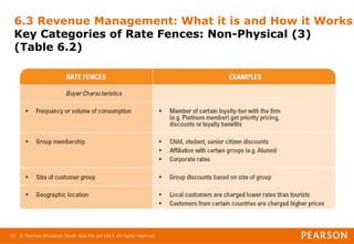 © Pearson Education South Asia Pte Ltd 2013. All rights reserved
25
6.3 Revenue Management: What it is and How it Works
Key Categories of Rate Fences: Non-Physical (3)
(Table 6.2)
 