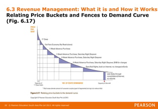 © Pearson Education South Asia Pte Ltd 2013. All rights reserved
26
6.3 Revenue Management: What it is and How it Works
Relating Price Buckets and Fences to Demand Curve
(Fig. 6.17)
 