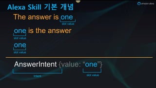 AnswerIntent {value: “one”}
slot valueIntent
one is the answer
slot value
The answer is one
slot value
one
slot value
Alexa Skill 기본 개념
 