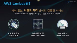 AWS Lambda란?
높은 확장성 및
빠른 서비스 연동
서버 필요 없이
코드만 배포
함수 실행 시
100ms 단위 과금
서버 없는, 이벤트 처리 방식의 컴퓨팅 서비스
2HD =ITJLI 0 클라우드 함수 w반 마이크로서비스
 