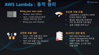 AWS Lambda : 동작 원리
Bring your own code
• ?VLM.Qs, JIvI, AytOVU
• JIvI 0 DKISI 4SVQurM 등의
어떠한 JGMw반 언어.
• 3rPUN yVur VwU SPJrIrPMs
유연한 호출 경로
• 6vMUt w반 호출 옵션 여러
2HD 서비스들m 통합!
• C6DE 2A: 호출 e능 2TIzVU
2A: 8ItMwIy와 연동!
단순한 자원 모델
• ().M3부터 (.,83x지 -+M3
단위로 메모리 설정
• 할당된 메모리에 비례하여
4AF 및 네트웍 자원 할당
• 실제 사용량 내역 보k
효과적인 권한 통제
• 2HD :2M :LMUtPty IUL
2KKMss MIUINMTMUt! CVSM을
사용한 실행 s한 설정
• 2HD 이벤트 소스에 대한
자원 정책
 