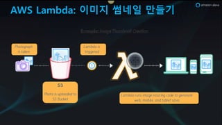 AWS Lambda: 이미지 썸네일 만들기
 