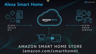 Alexa Smart Home
A L E X A
V O I C E
S E R V I C E
A L E X A
S K I L L S
K I T
AMAZON SMART HOME STORE
(amazon.com/smarthome)
 