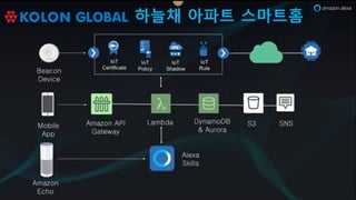 하늘채 아파트 스마트홈
 