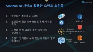 Amazon AI 서비스 활용한 스마트 초인종
(. 방문자e 초인종을 ~른다
). 초인종에 있는 카메라로 방문자 사진을
찍k,
3. 사진에 찍힌 얼r이 아는 사람인지
확인해서,
+. 집안의 인터폰이 ~e 집앞에 있는지 말로
알려준다
2HD :VE
2TIzVU D3
2HD =ITJLI
2TIzVU
CMRVNUPtPV
U
2TIzVU
AVSSy
 